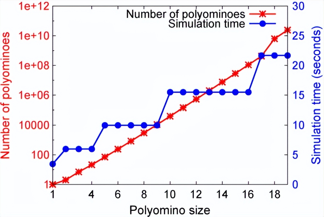 纳米电子产品有什么作用,纳米技术在电器方面的应用