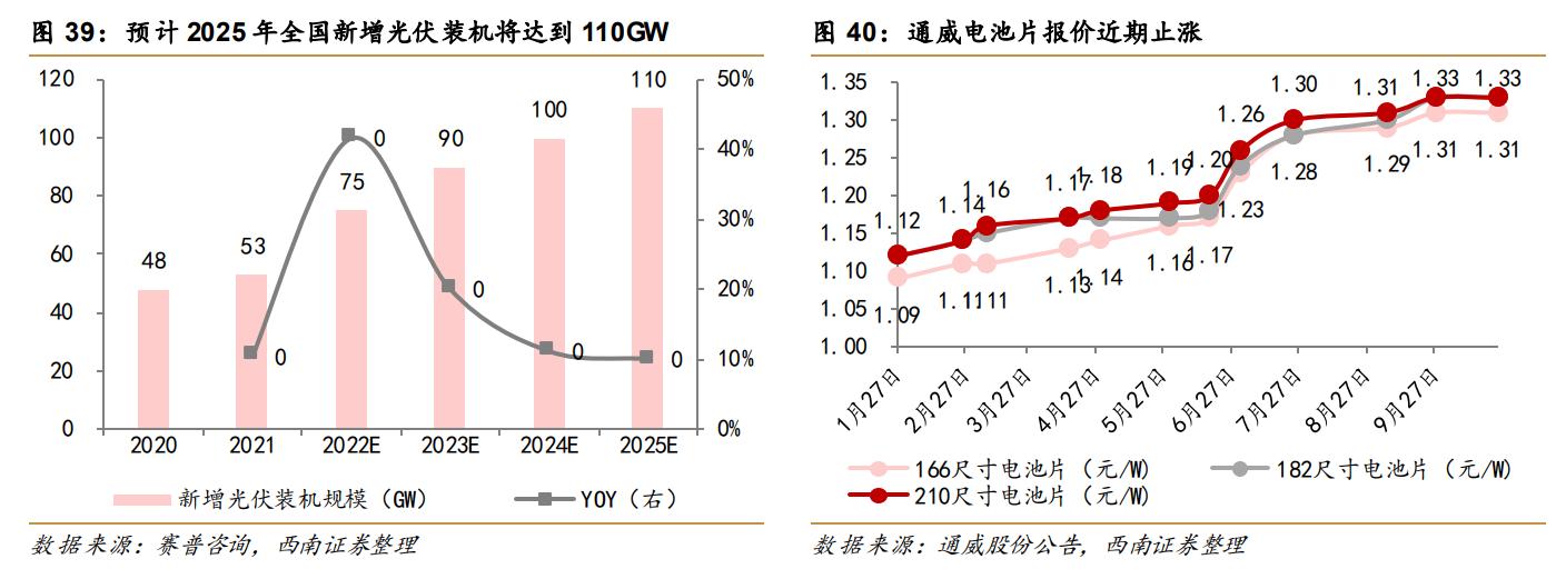 林洋能源智能电表系统,林洋能源智能电表全球出口