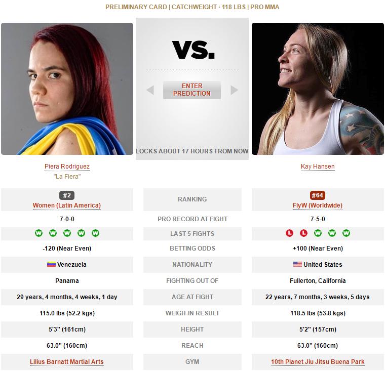 ufc273的比赛名单,ufc273赛前称重对视