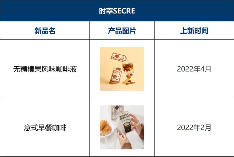 瑞幸咖啡2023年上新多少款新品,2022瑞幸咖啡与星巴克对比