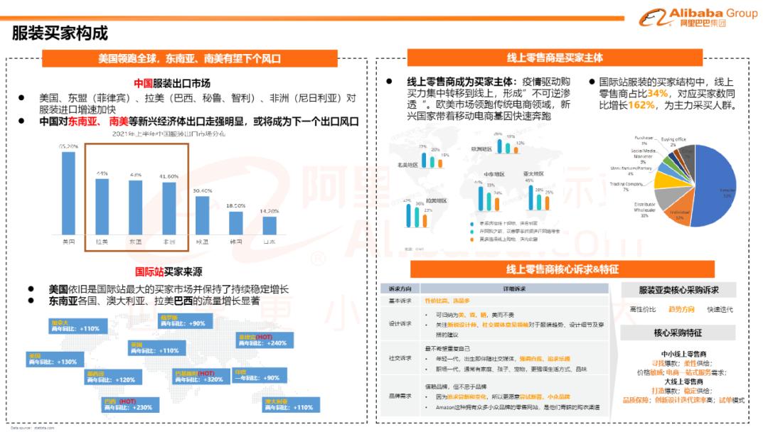 童装服装行业2023年的前景,24年童装电商趋势