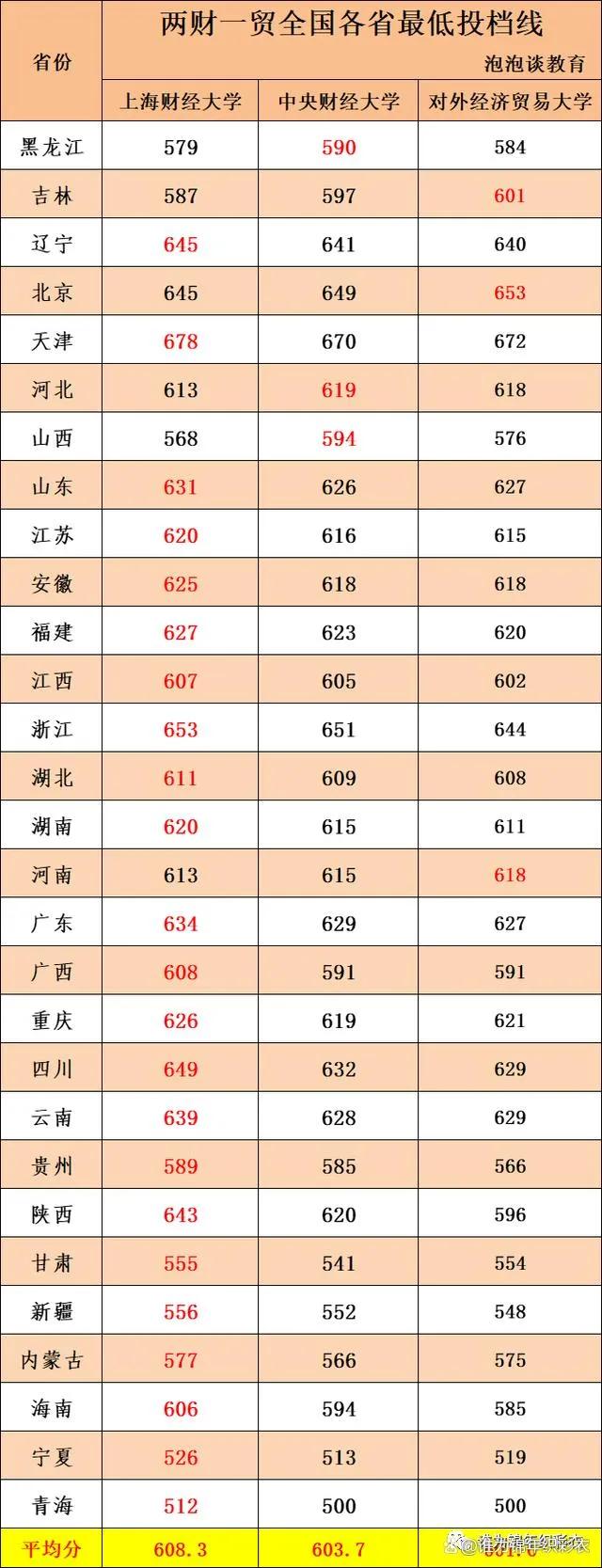 中外合办中央财经大学,中央财经大学双一流学科