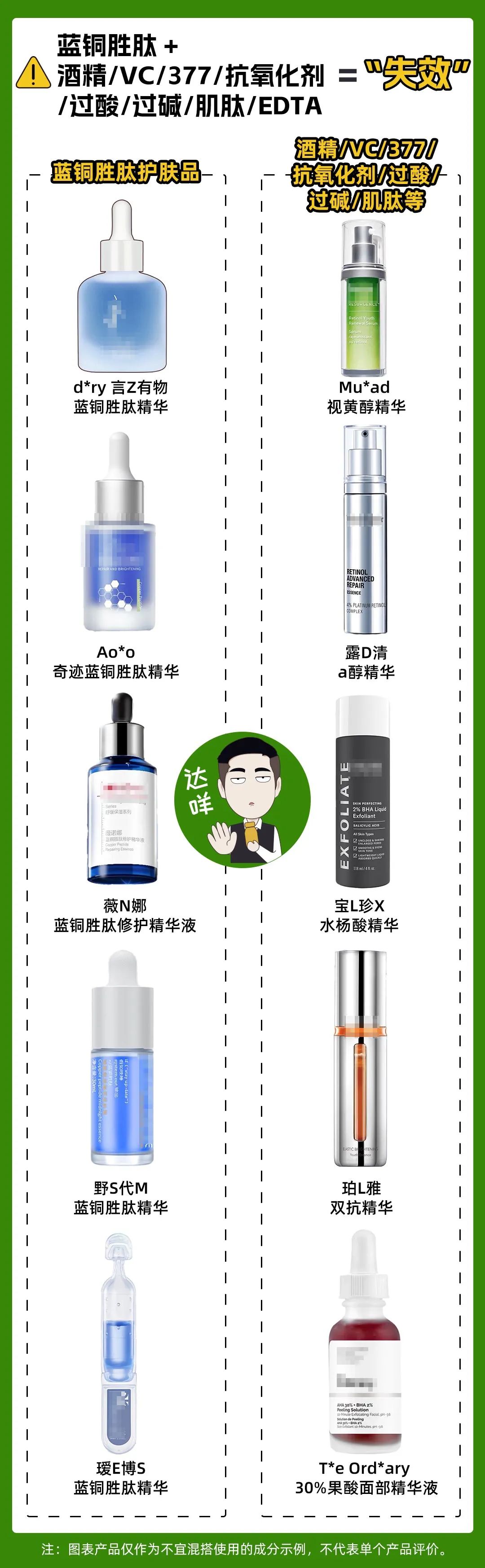 用护肤品浪费钱吗,用护肤品不要吝啬