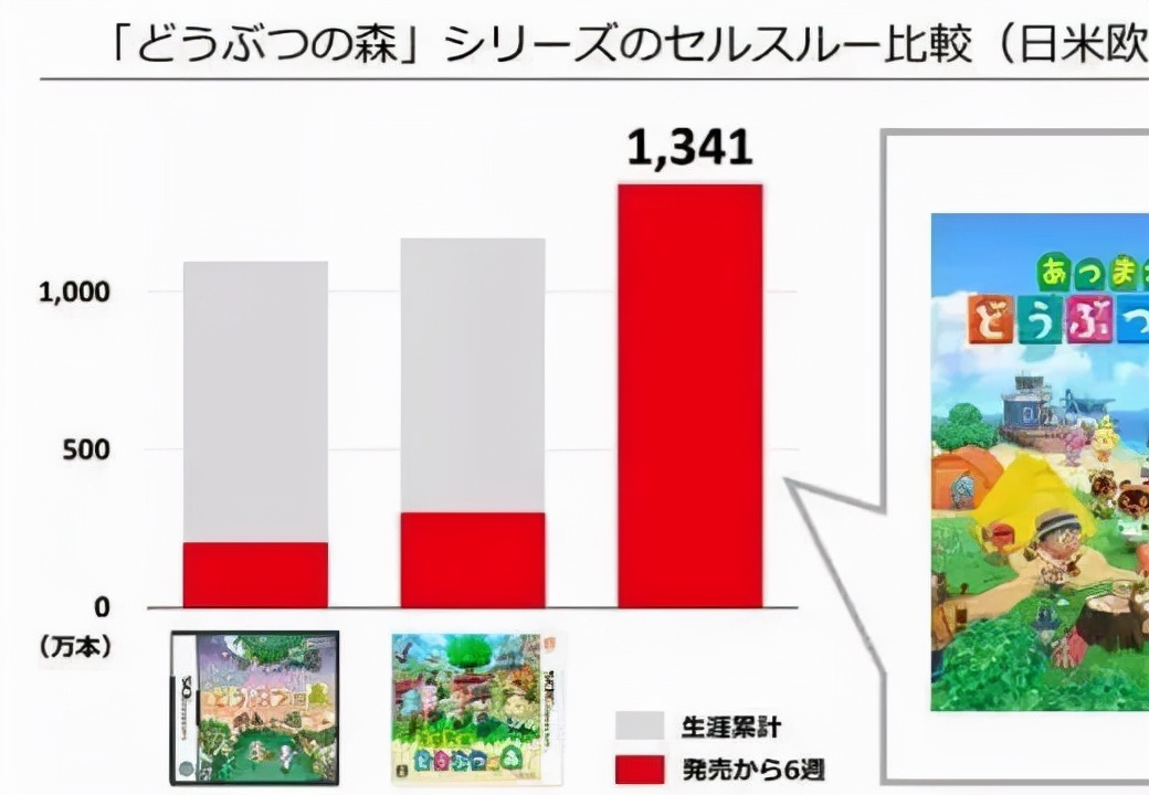 那些为了动森买NS的人，现在都后悔了吗？