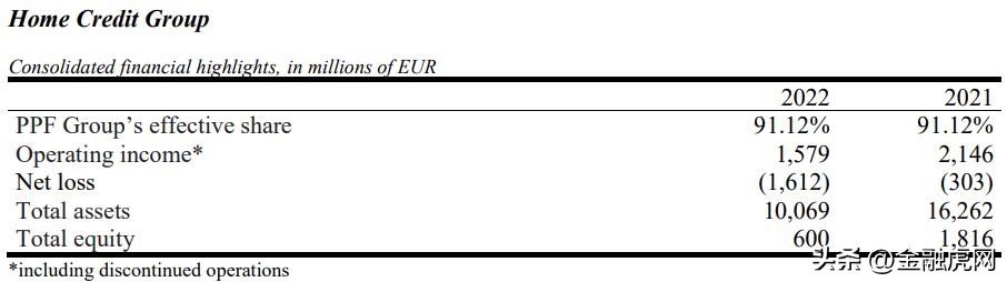 捷信消费金融线下业务,捷信消费金融业务模式