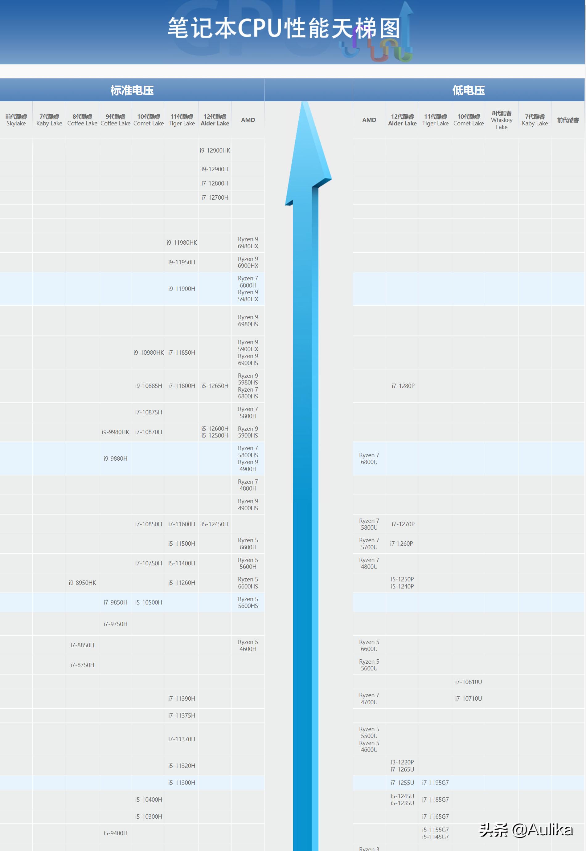 怎么选购笔记本攻略书,怎样选购笔记本电脑软件