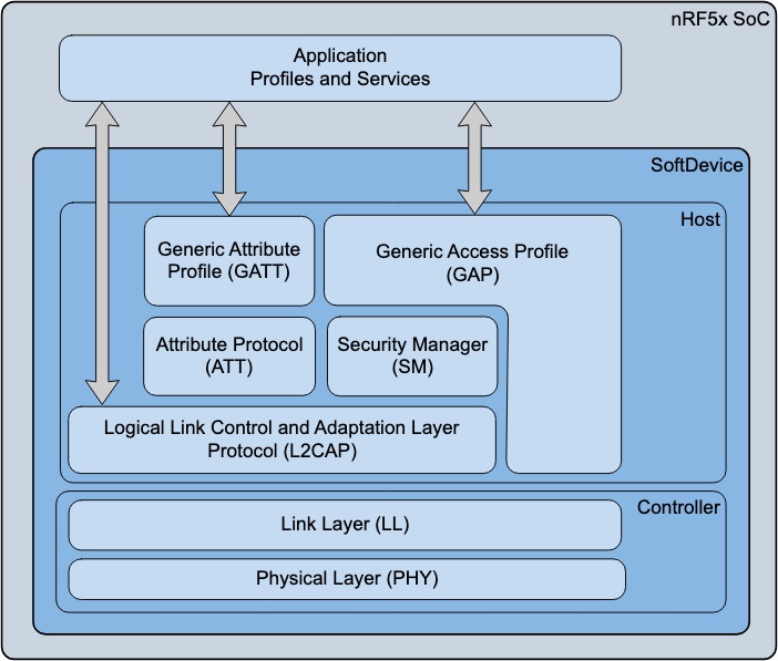 最新的黑客科技产品,黑客最新黑科技
