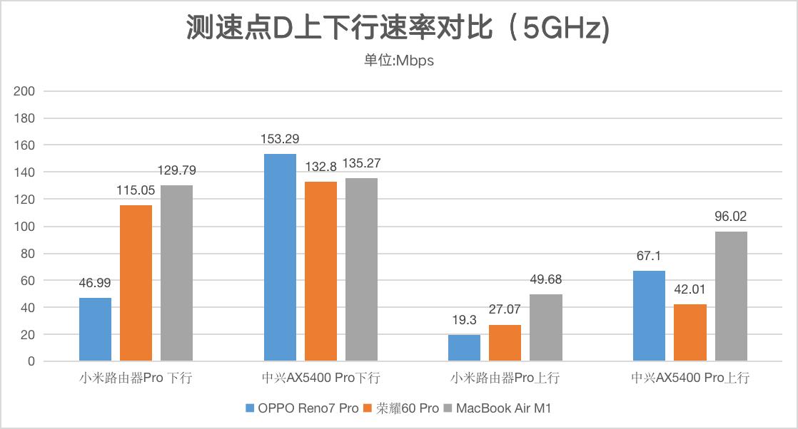 中兴ax5400功能实测,中兴ax5400pro信号测评