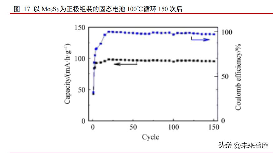 镁电池技术重大突破,镁电池前景