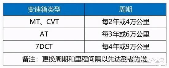 变速箱油到底要不要换雪佛兰,变速箱油到底要不要换现代领动