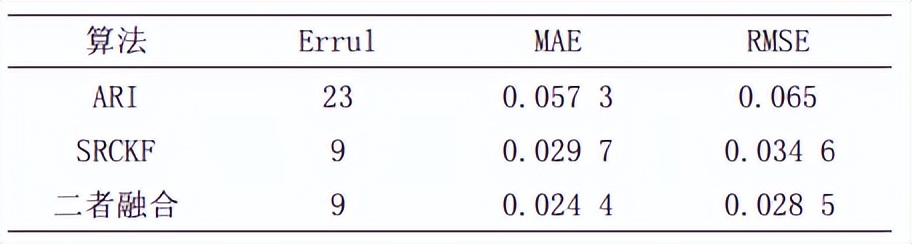 锂电池寿命预测用什么算法,锂离子电池寿命仿真