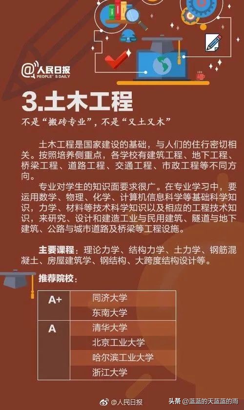 人民日报权威解读热门大学专业:计算机类、航空航天类、金融学…