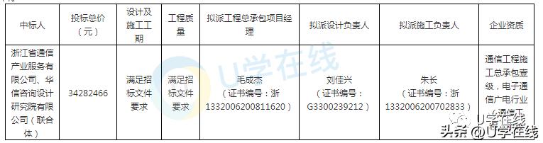 3790万道路弱电工程设计与施工一体化项目，浙通服与华信中标
