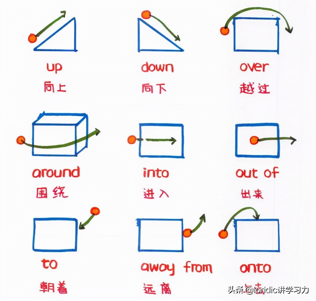 高效学英语单词,高效记英语单词的方法