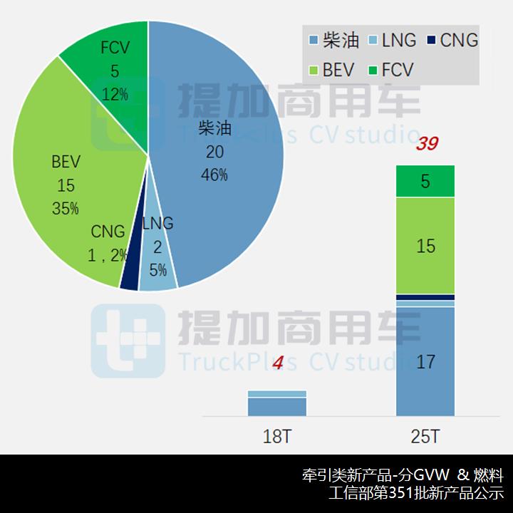 平顶天龙KL来袭,工信部第351批新品公示之N类牵引车新品概述