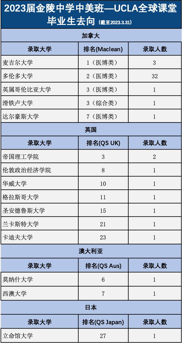 金中中美班录取分数线,金中中美班招生条件