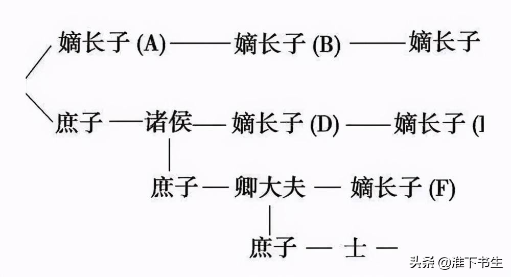 西游记24小白龙“太子”之位牵出的龙族立嗣之争