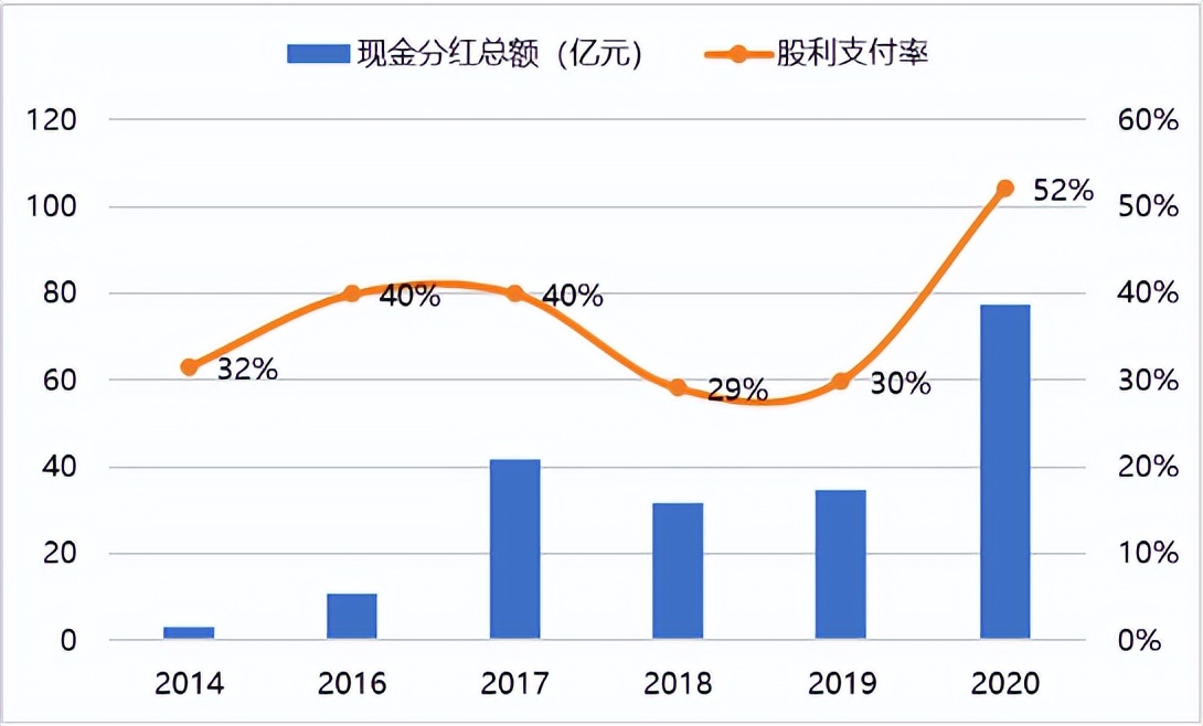陕西煤业2023年合理估值,陕西煤业上市后涨了多少倍
