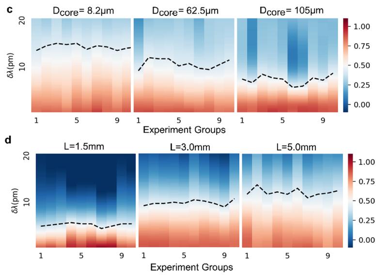浙大微型光谱仪,浙大量子点光谱仪