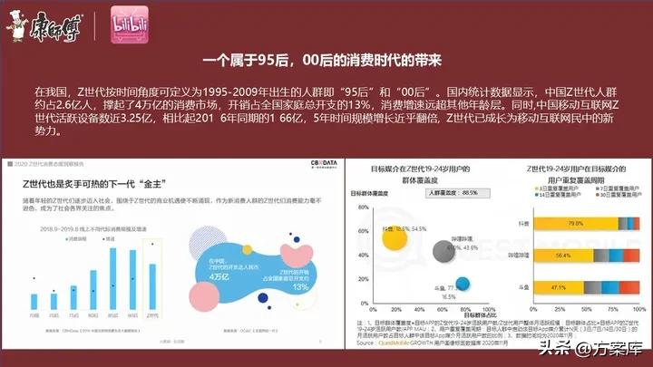 康师傅新媒体营销,康师傅方便面市场推广