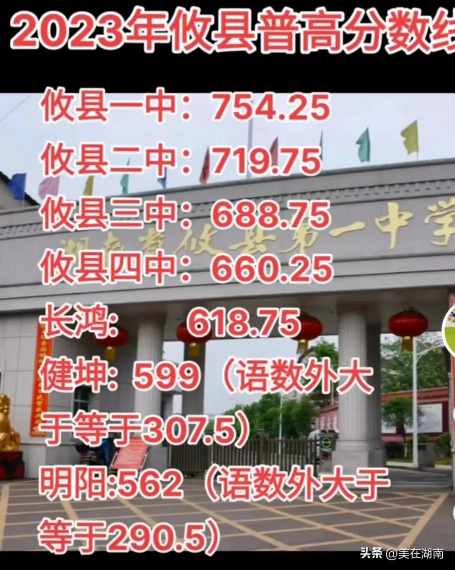 湘潭2022中考排名一览表,2023年株洲中考各个学校情况