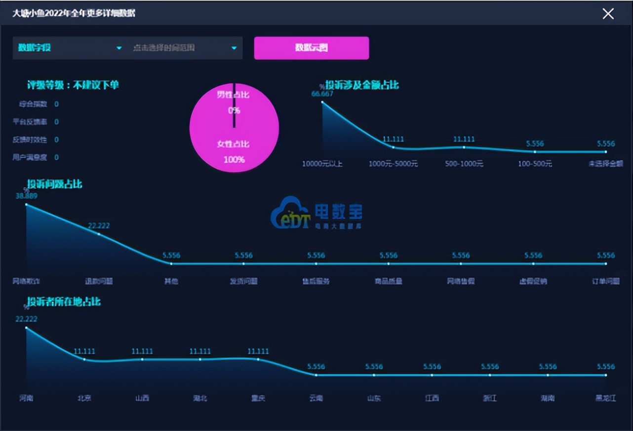 被罚没5094万元!起底大塘小鱼涉传前世今生
