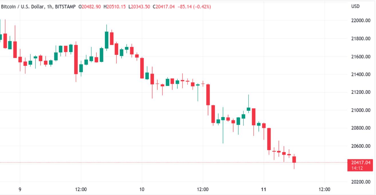 美国通胀加剧美元供应链危机,下周几美国将公布通胀数据