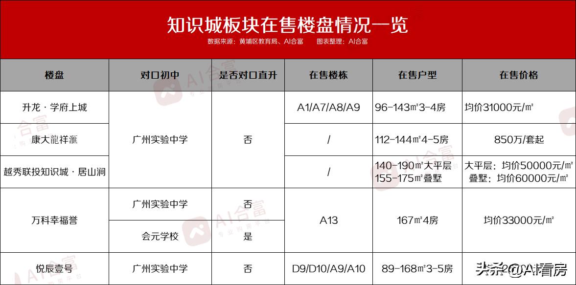 各个城市排名前十的名校,黄埔名校初中排名榜