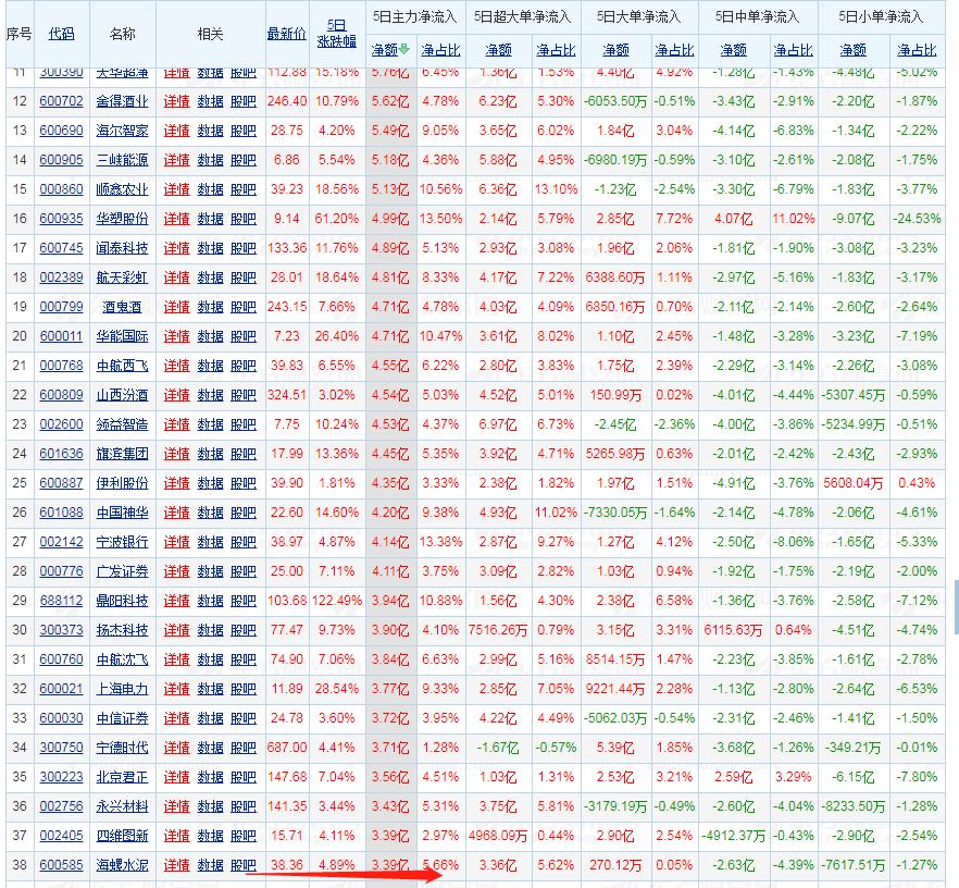伊利股份后市走势,伊利股份业绩增长股价下跌