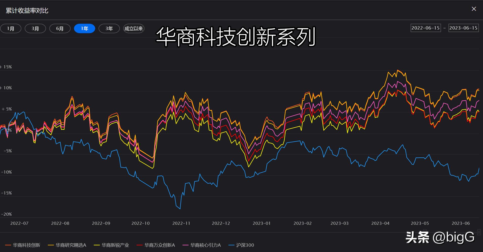 华商研究精选,华商创新科技