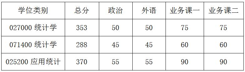 统计学郑大考研,统计学考研方向计算机