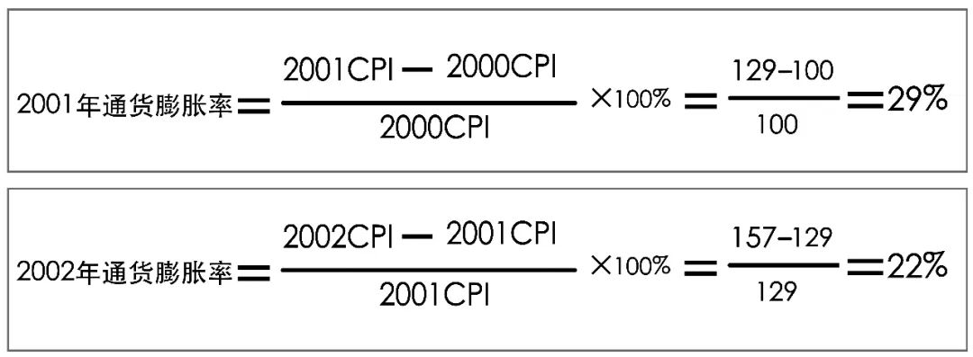 美国通胀cpi公布时间,美国cpi通胀3.2是什么概念