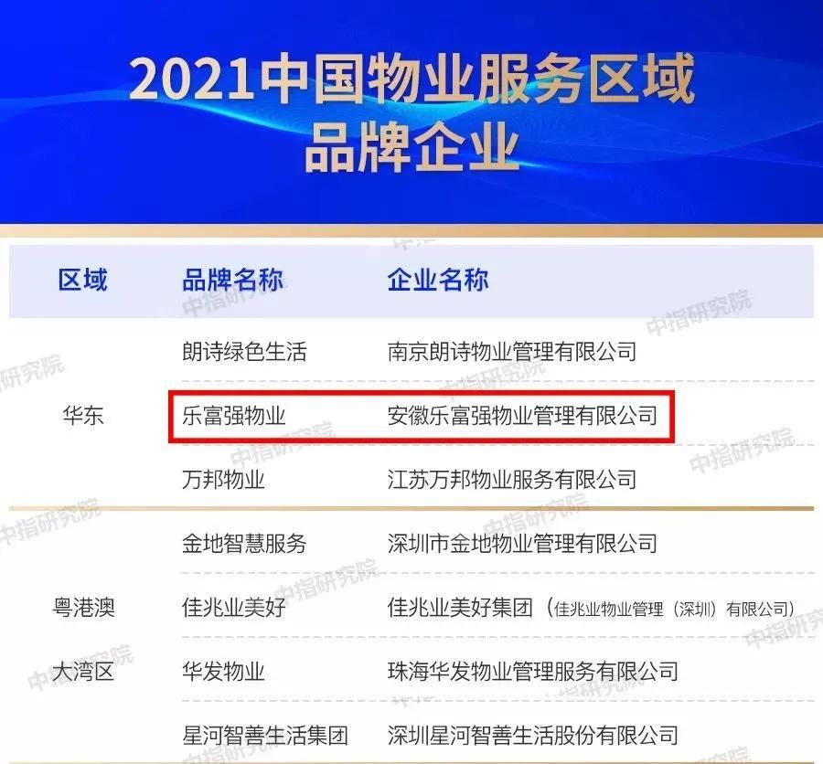 最新合肥小区物业排名,合肥物业排名前十的品牌