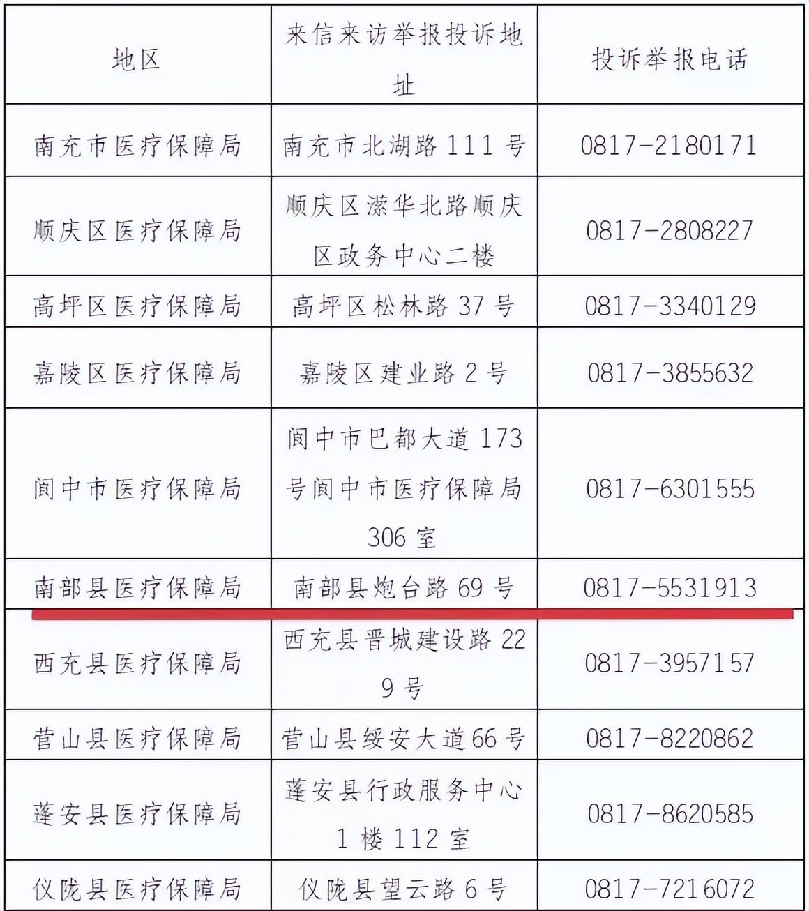 @南充人：举报欺诈骗保行为最高奖10万元！