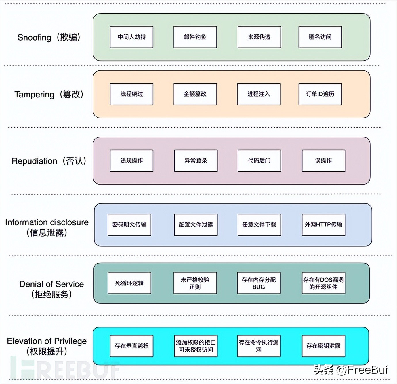 信息化项目安全架构的评估要点,应用安全支撑平台建设方案