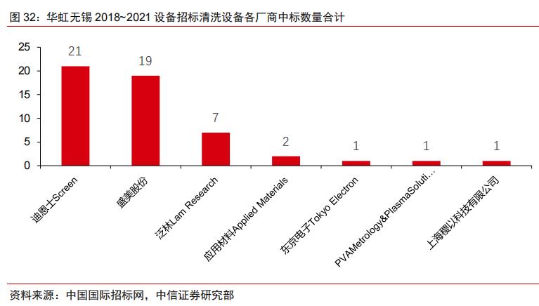 半导体不同领域国产化率,中国半导体国产化率多少