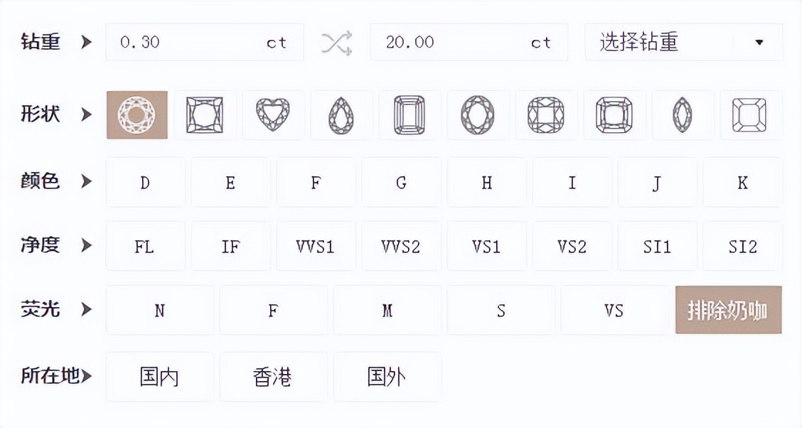 钻石价格在线查询网站|GIA钻石报价网