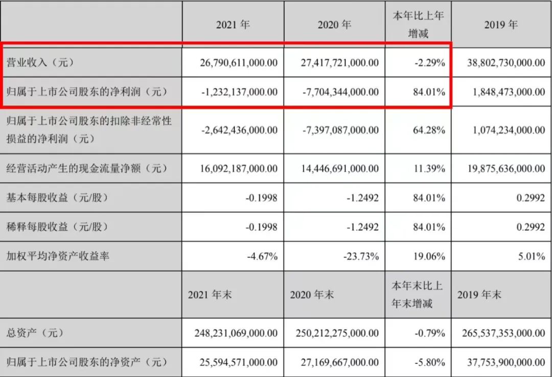 2023年a股房企高管薪酬排行榜公布,a股超500万年薪董秘人数减少