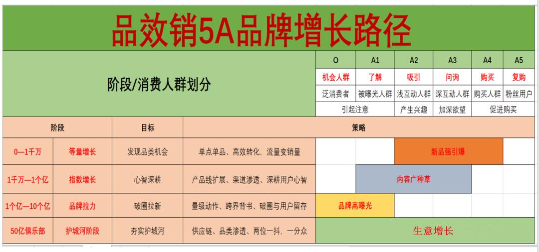 618防剁手指南之种草篇,618品牌福利种草