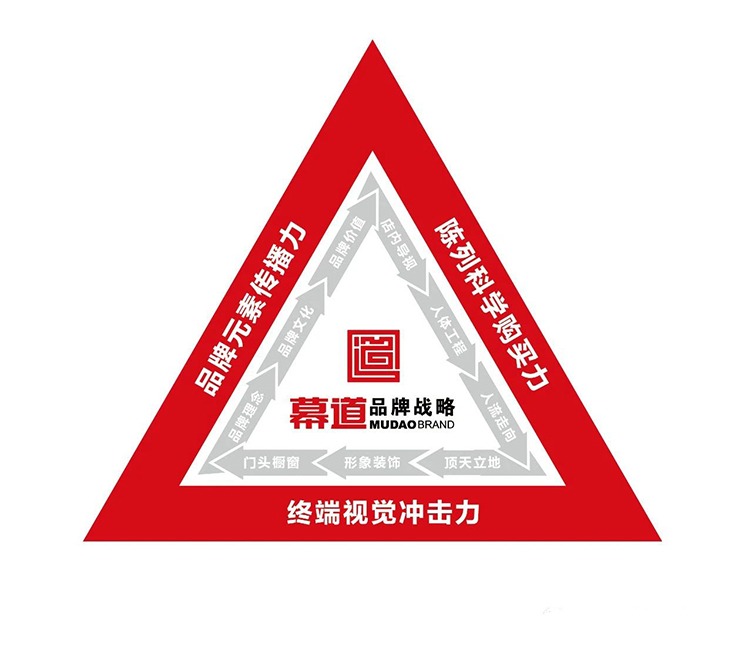 全案复盘国内顶尖生物科技企业上海张江生物策划与设计