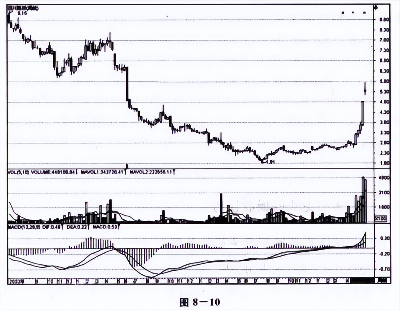 股市什么时候有好的股票,中国股市初期有哪些股票