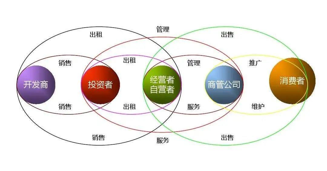 加盟品牌运营思路及方案,品牌加盟管理方法