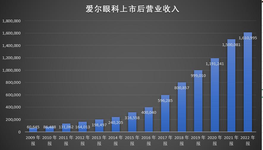 上市公司市值管理如何进行,上市后也要不断探索市值管理