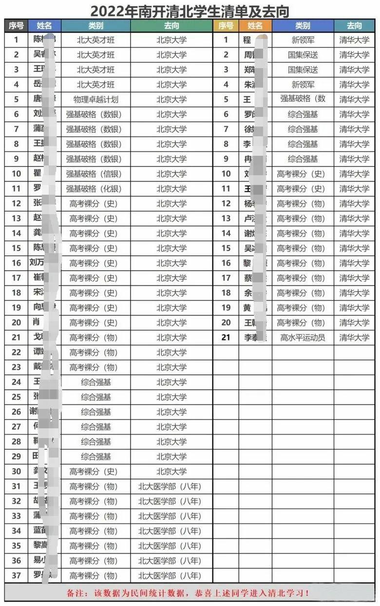 江西省南开中学文科一本率,南开中学2024高考喜报