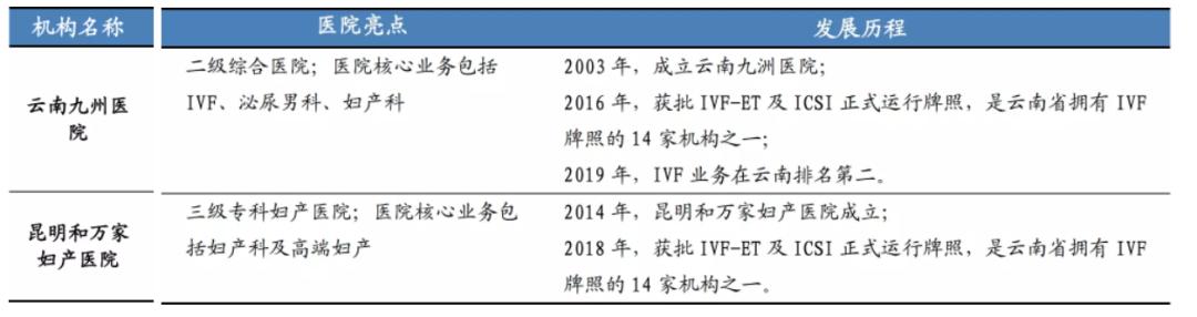 锦欣生殖系统龙头股,辅助生殖最新利好