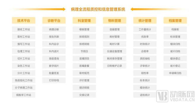 病理检测市场情况,病理报告有用吗
