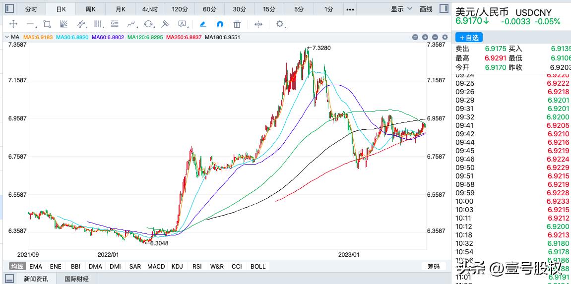 一季度GDP仅为美国的64%，中美差距在拉大吗？