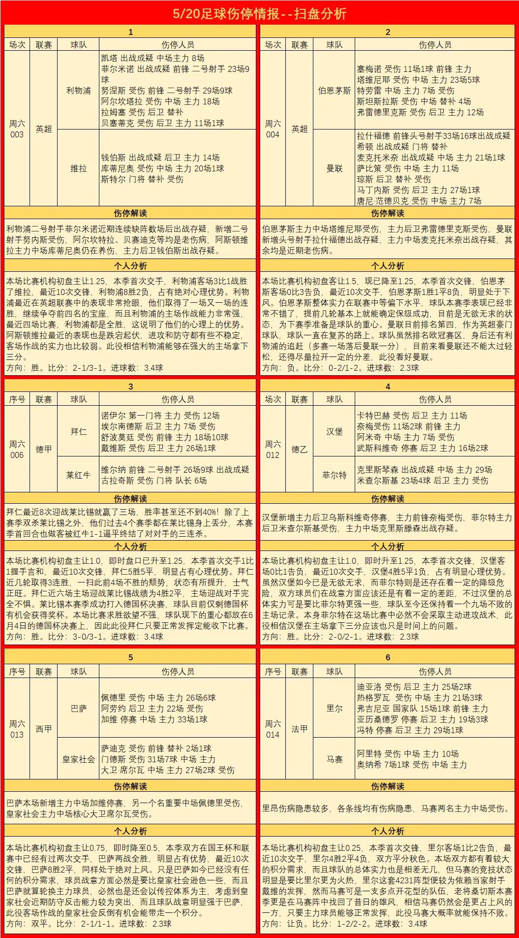 6月25日竞彩足球推荐预测分析,今日竞彩伤停情报