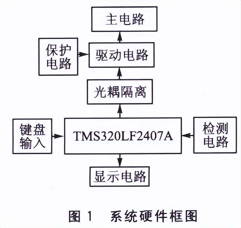 如何理解pwm技术,pwm技术讲解