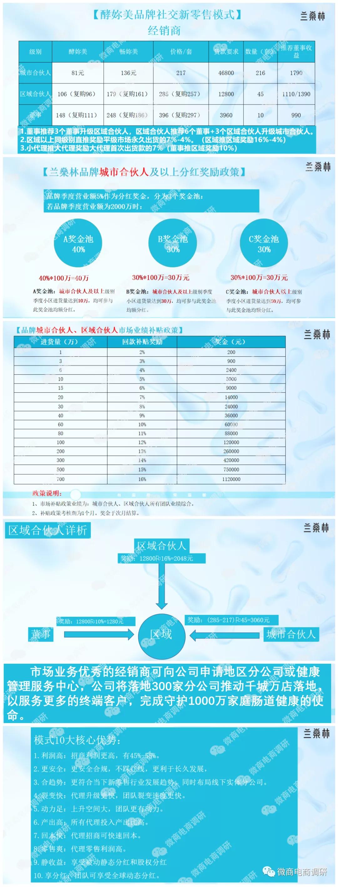 兰燊林：普通食品宣传保健功效，奖金制度或涉嫌多层次团队计酬